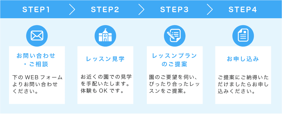 ご利用までの流れ